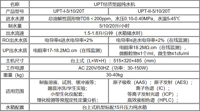 UPT經濟型超純水機規(guī)格參數(shù)表